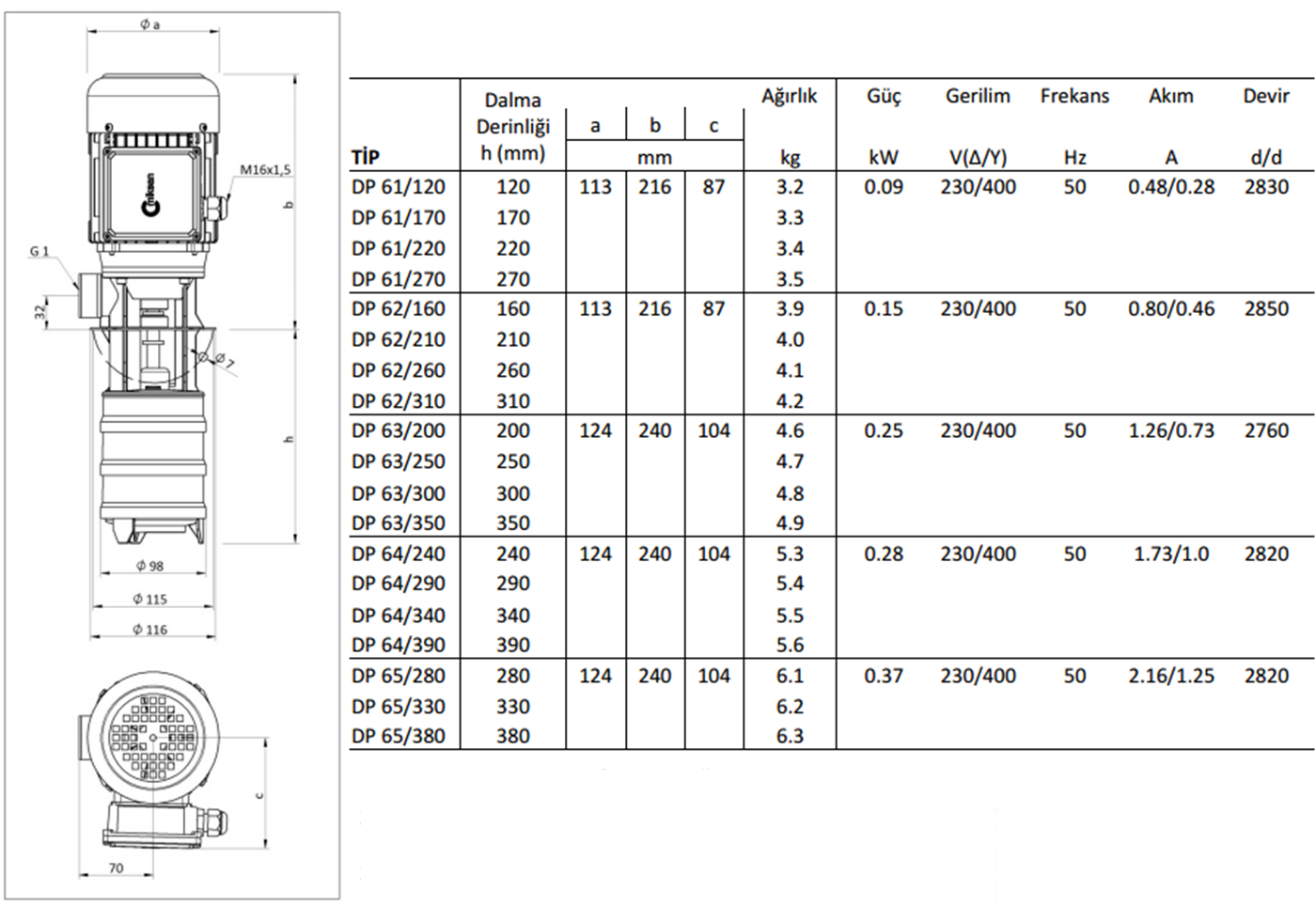 Miksan DP 65/380 0.37 kw 60 L/d 400 volt Trifaze Boryağ Devirdaim Pompası Boyut ve Elektriksel Değerler Tablosu